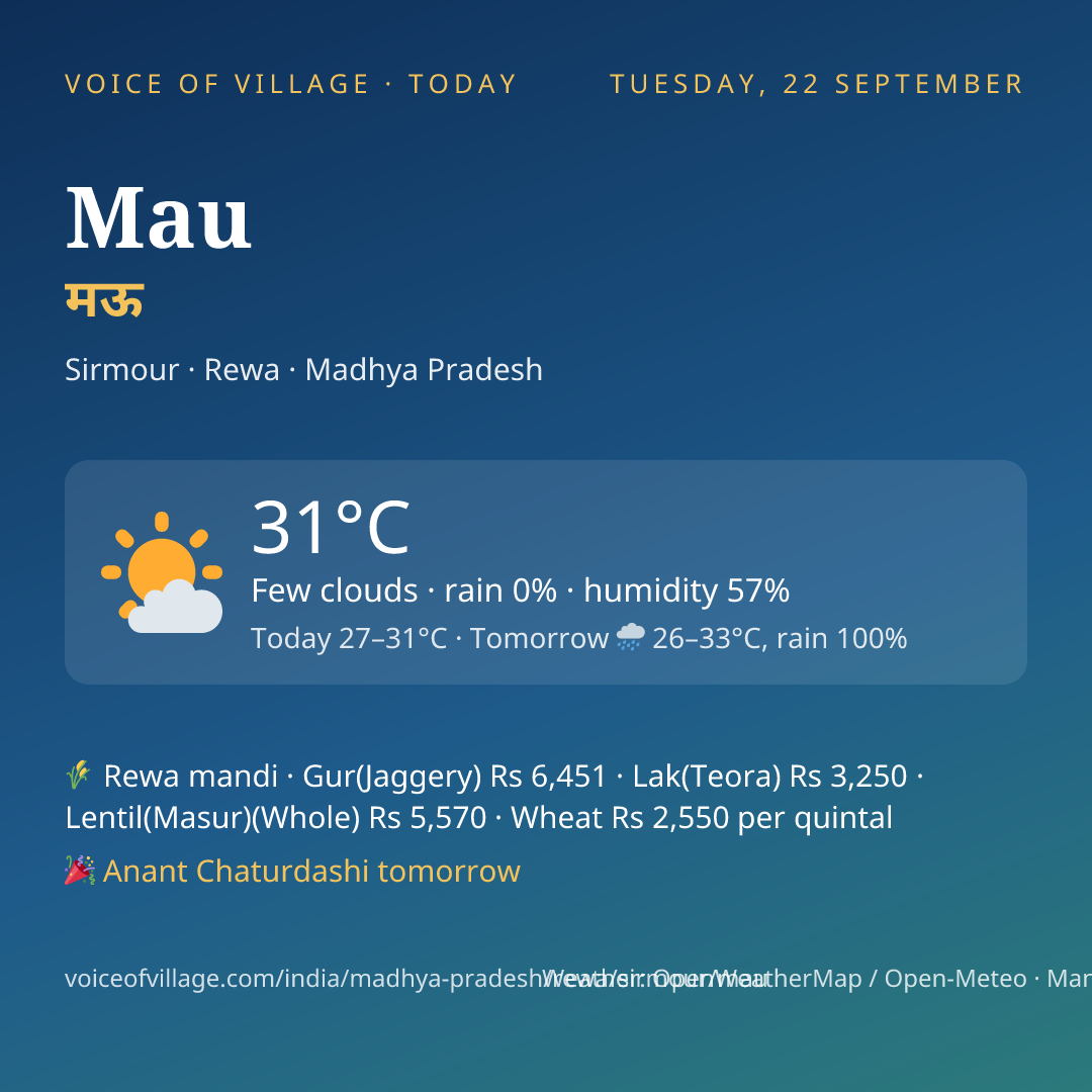 Mau today