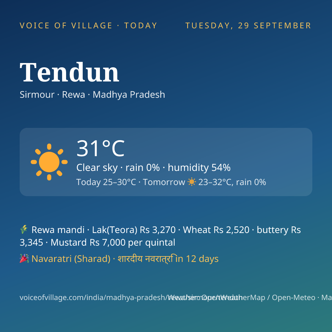 Tendun today