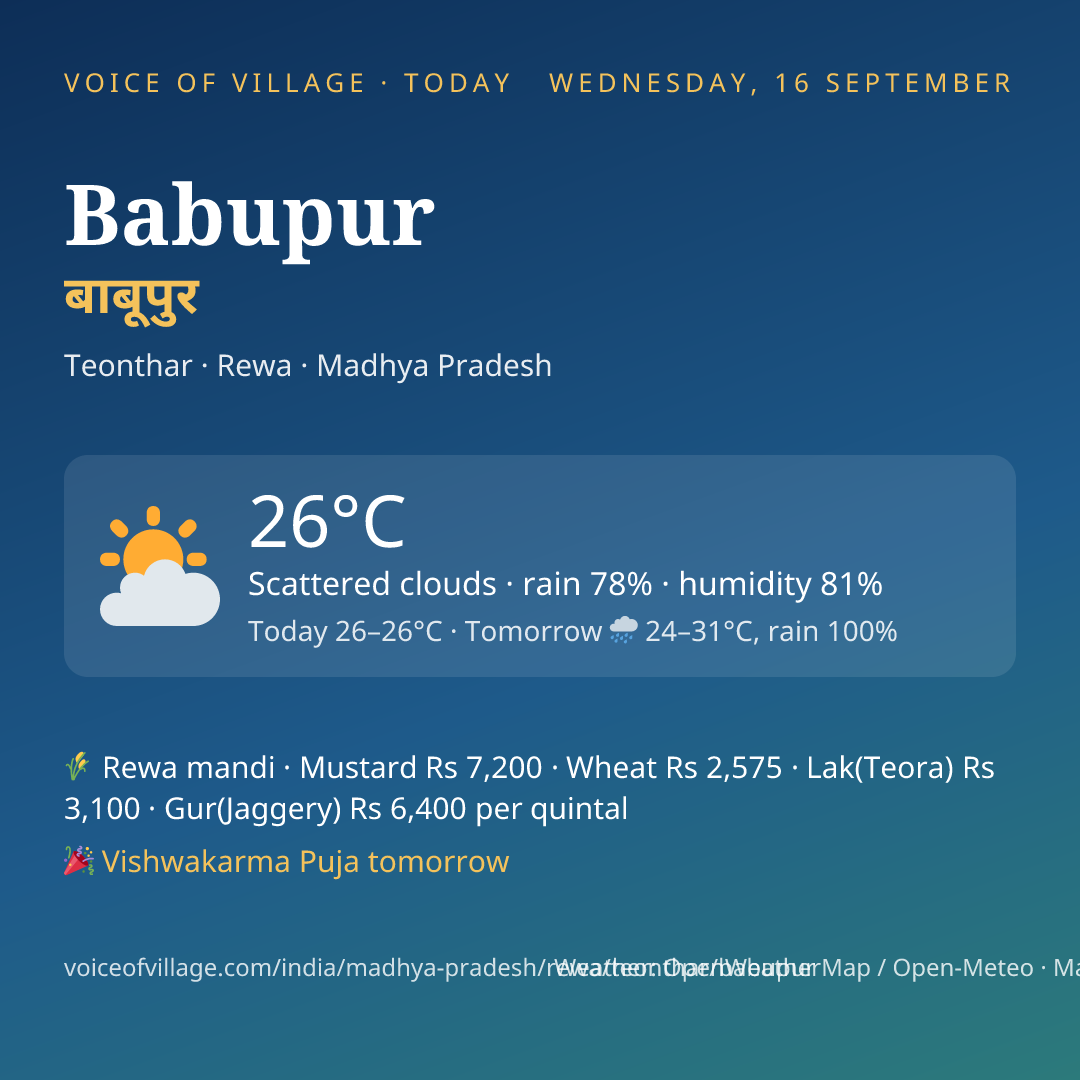 Babupur today