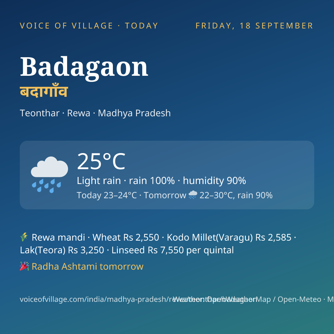 Badagaon today