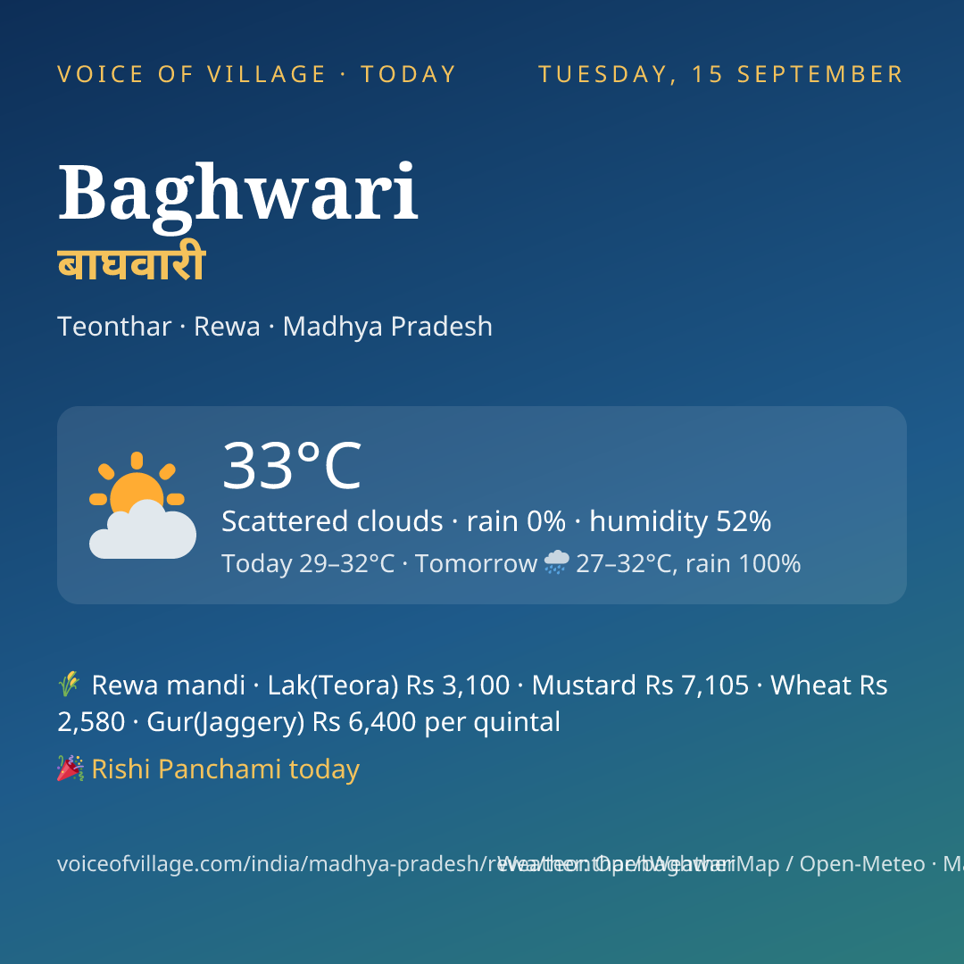 Baghwari today