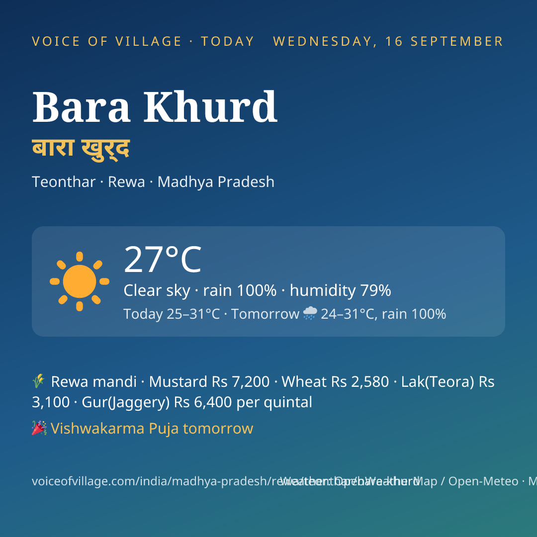 Bara Khurd today