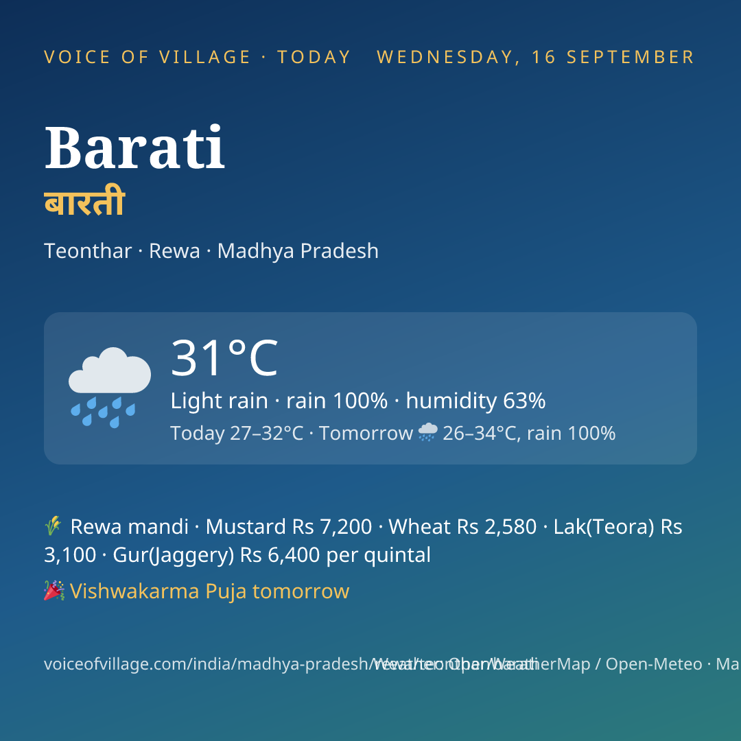 Barati today
