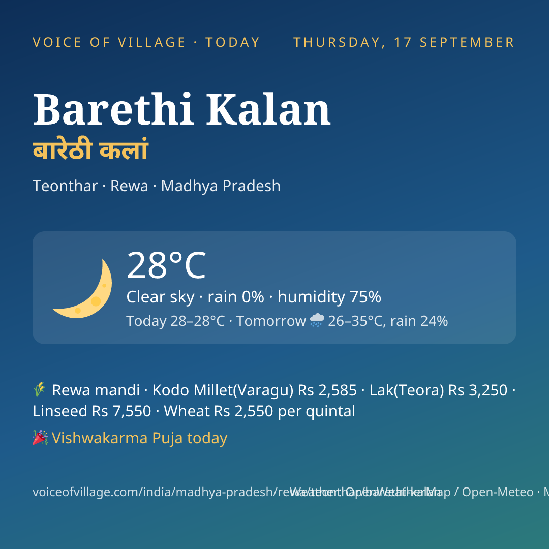 Barethi Kalan today