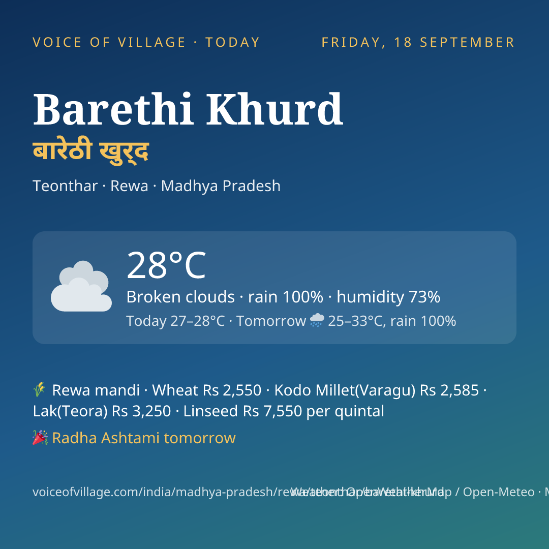 Barethi Khurd today