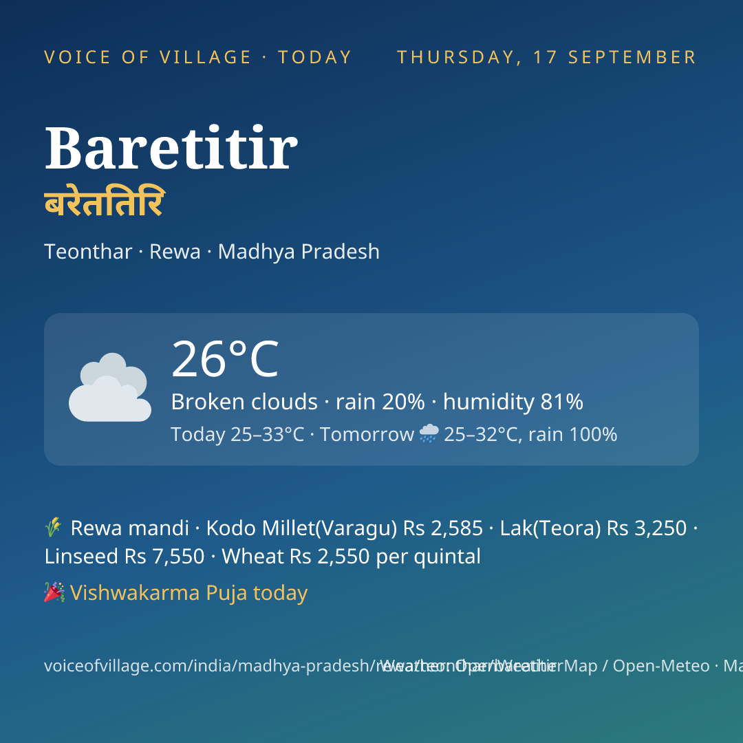 Baretitir today