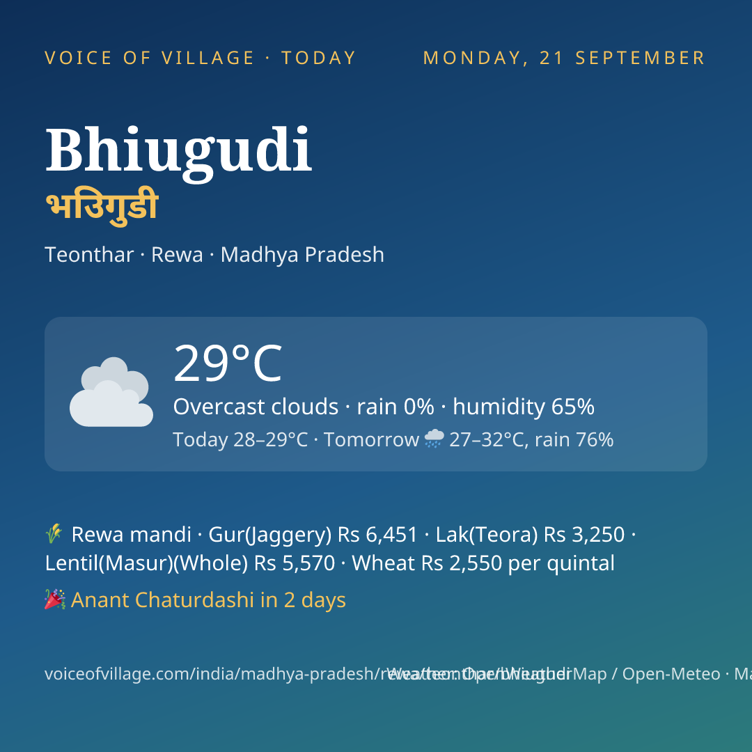 Bhiugudi today