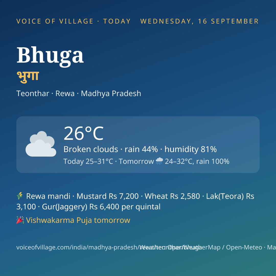 Bhuga today