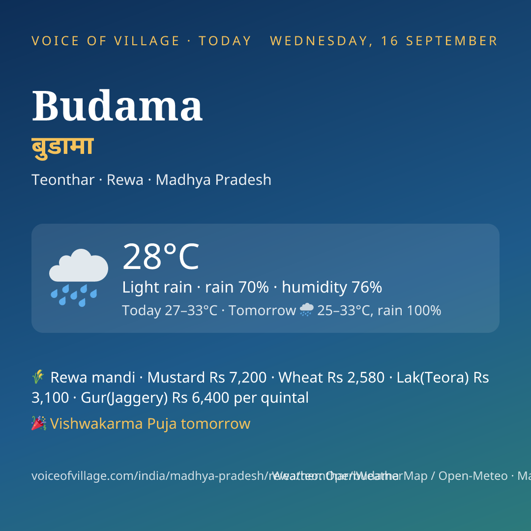 Budama today