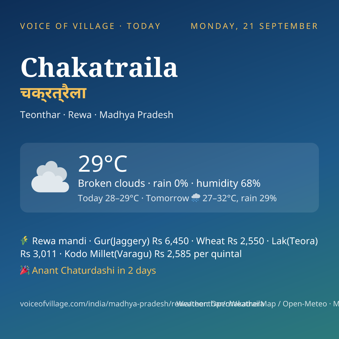 Chakatraila today