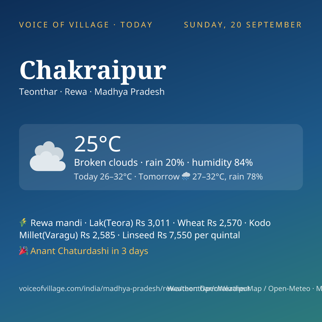 Chakraipur today