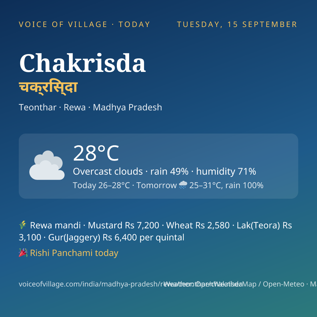 Chakrisda today