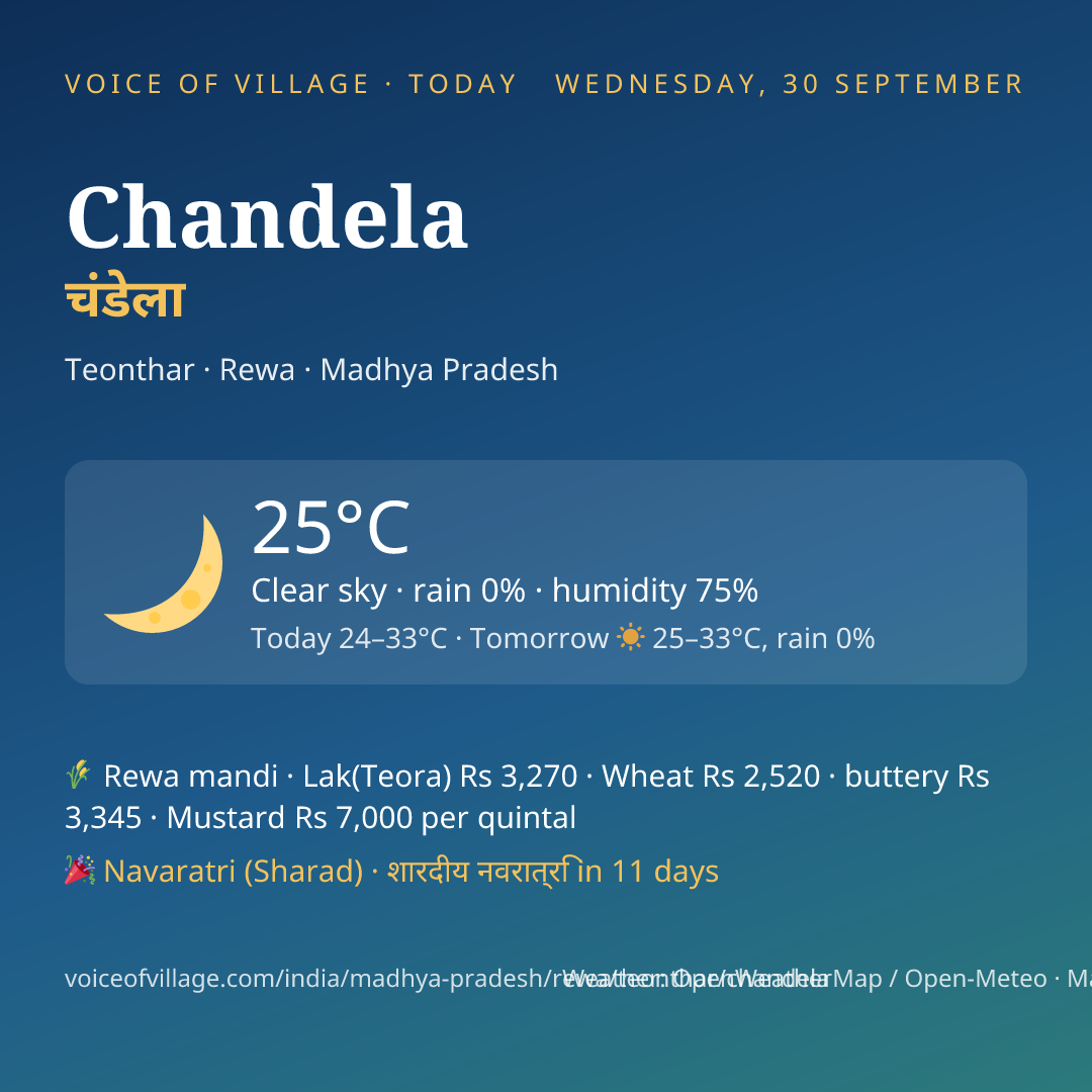 Chandela today