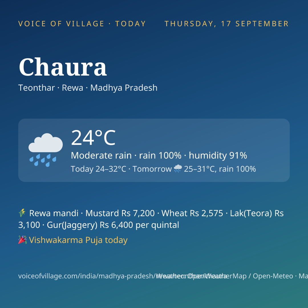 Chaura today