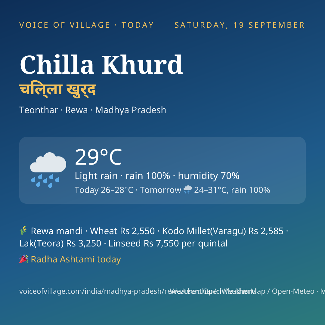 Chilla Khurd today