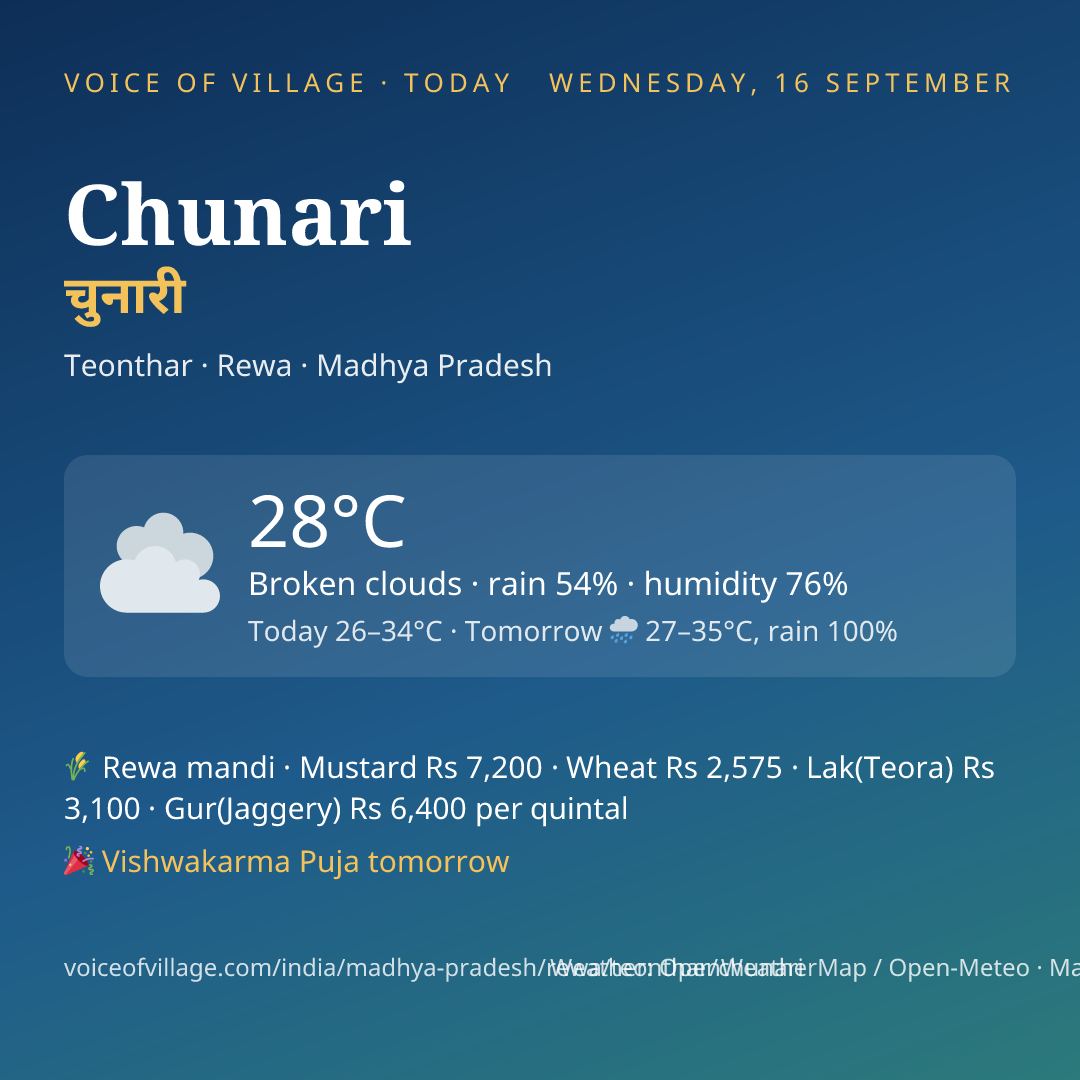 Chunari today
