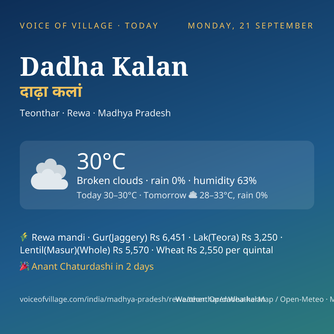 Dadha Kalan today