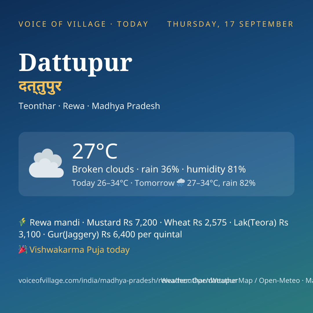 Dattupur today