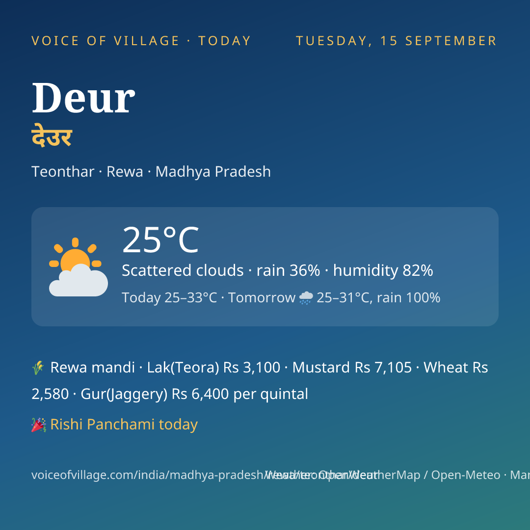 Deur today