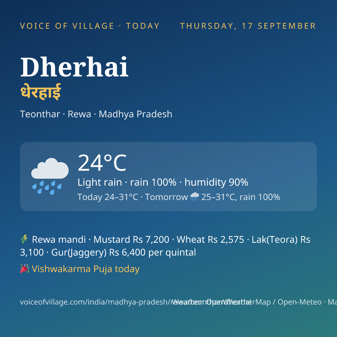 Dherhai today