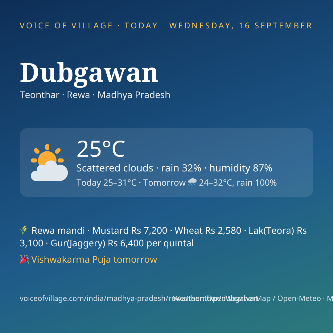 Dubgawan today