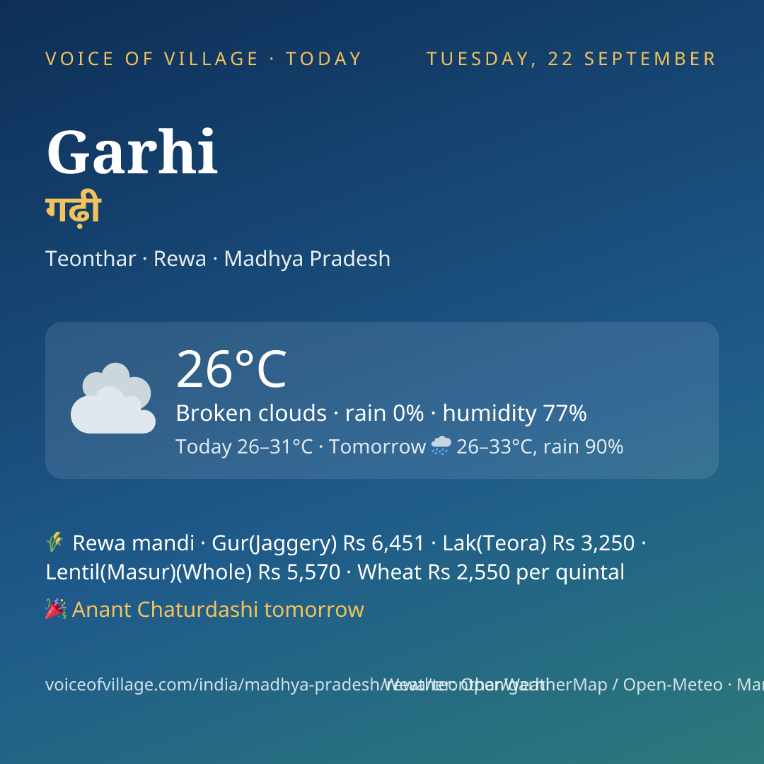 Garhi today