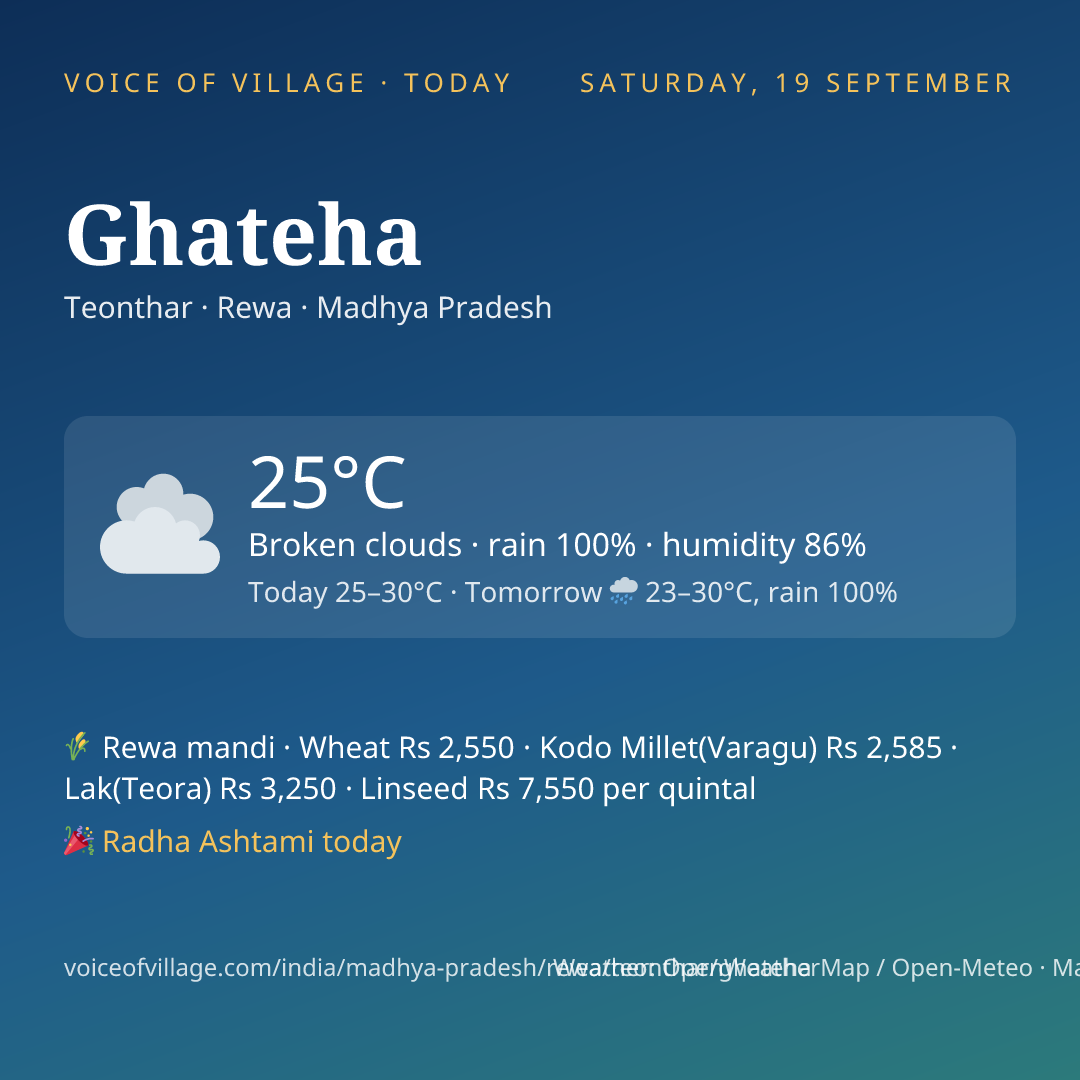 Ghateha today