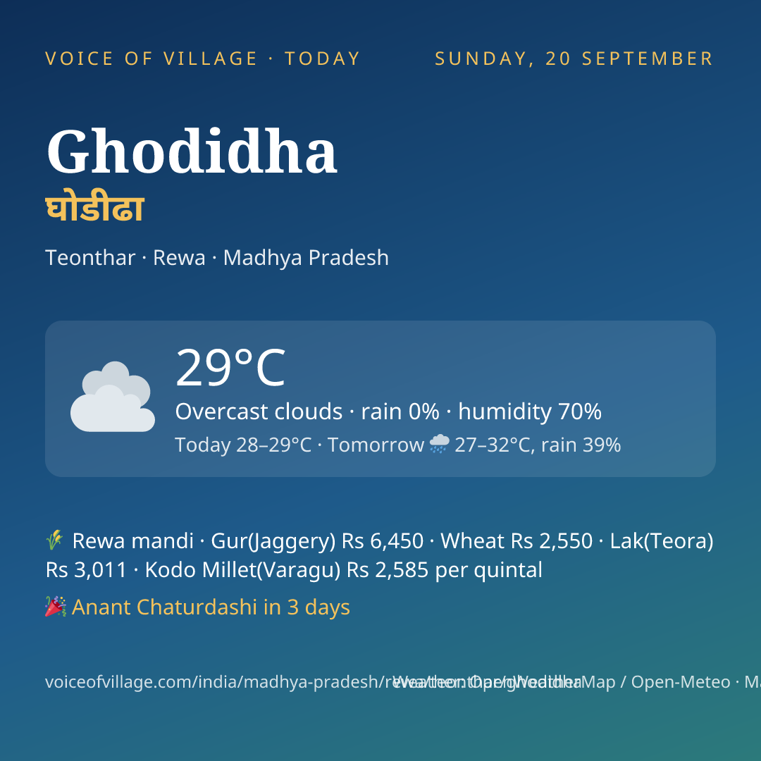 Ghodidha today