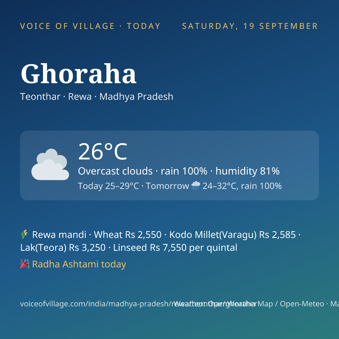 Ghoraha today