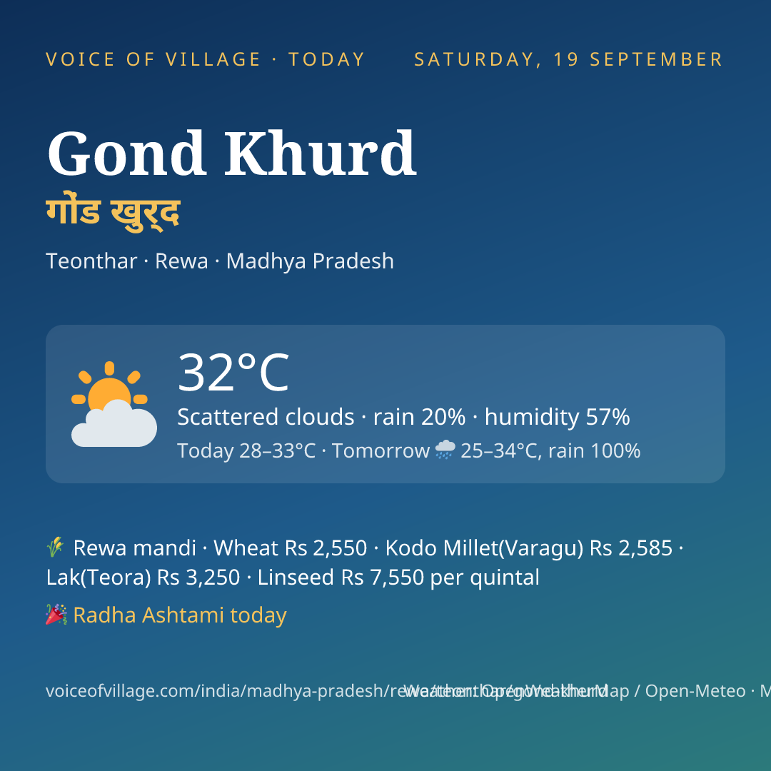 Gond Khurd today