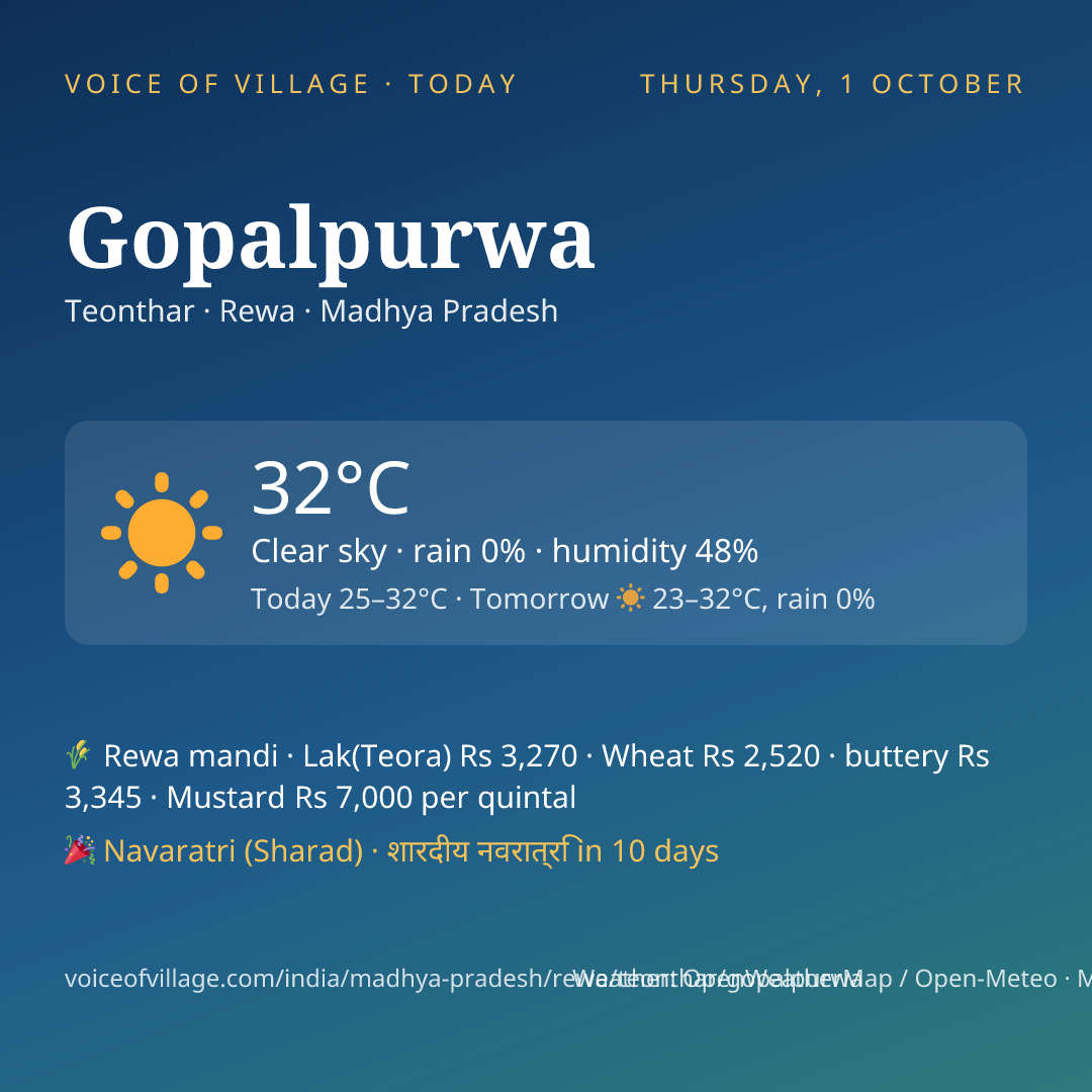 Gopalpurwa today