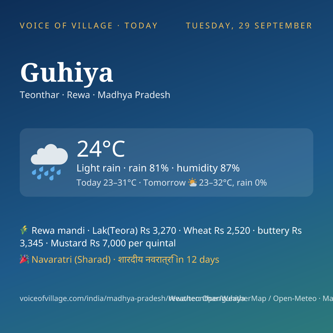 Guhiya today