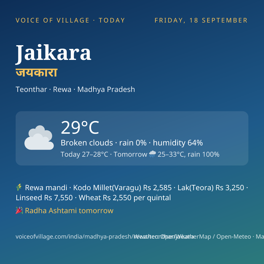 Jaikara today