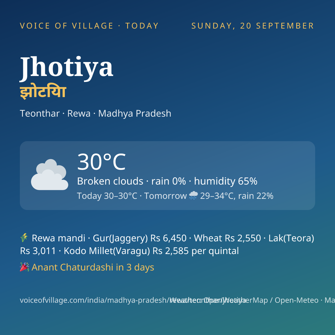 Jhotiya today