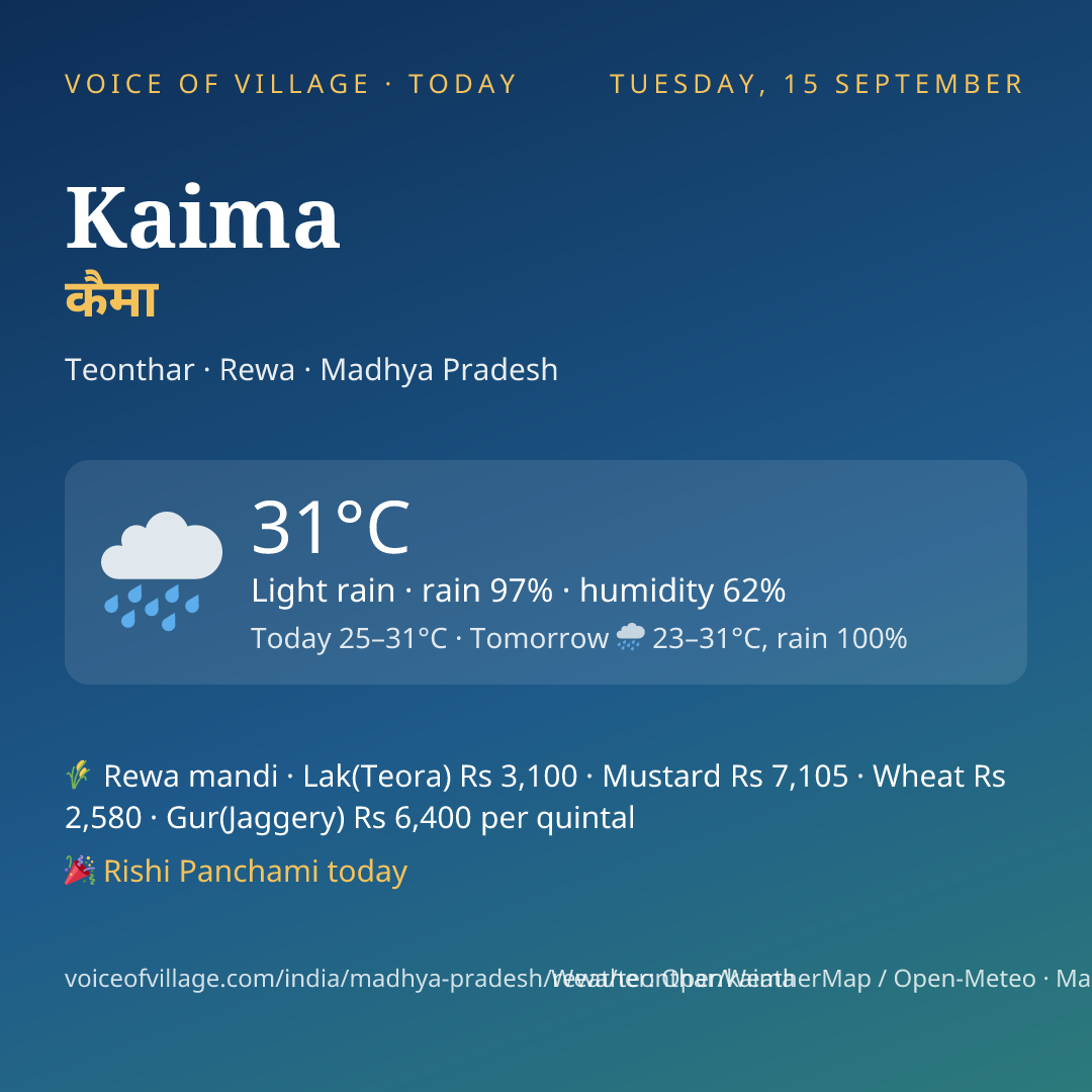 Kaima today