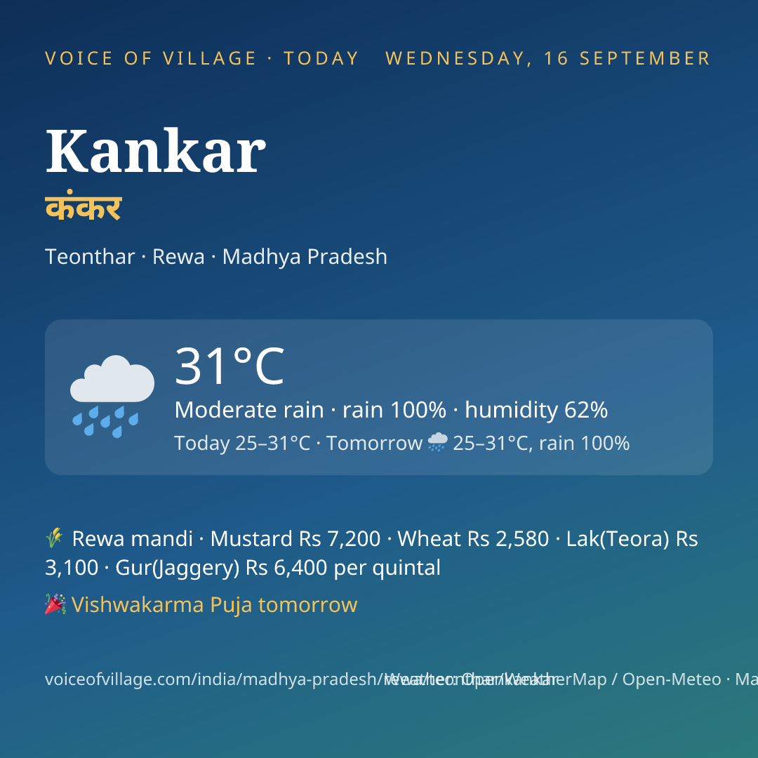 Kankar today