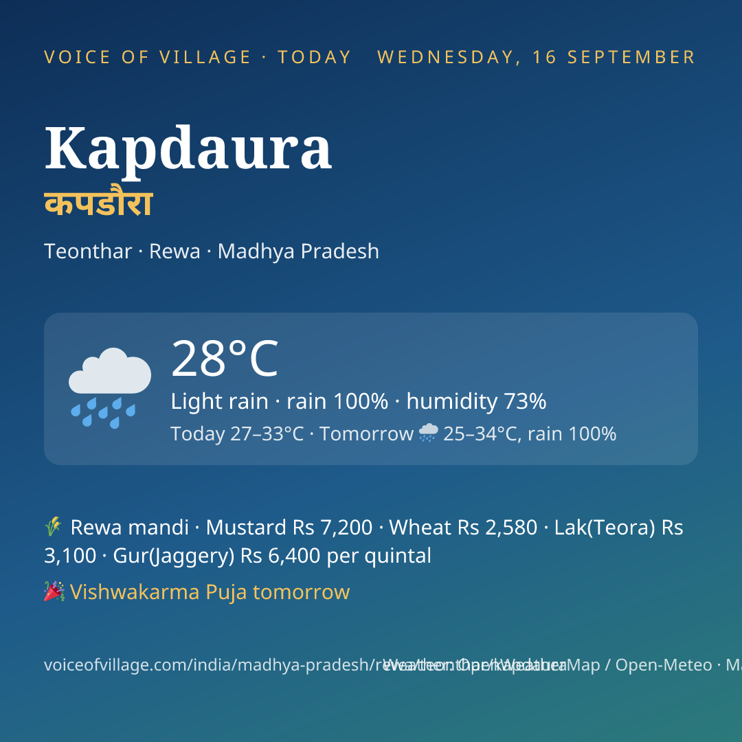 Kapdaura today