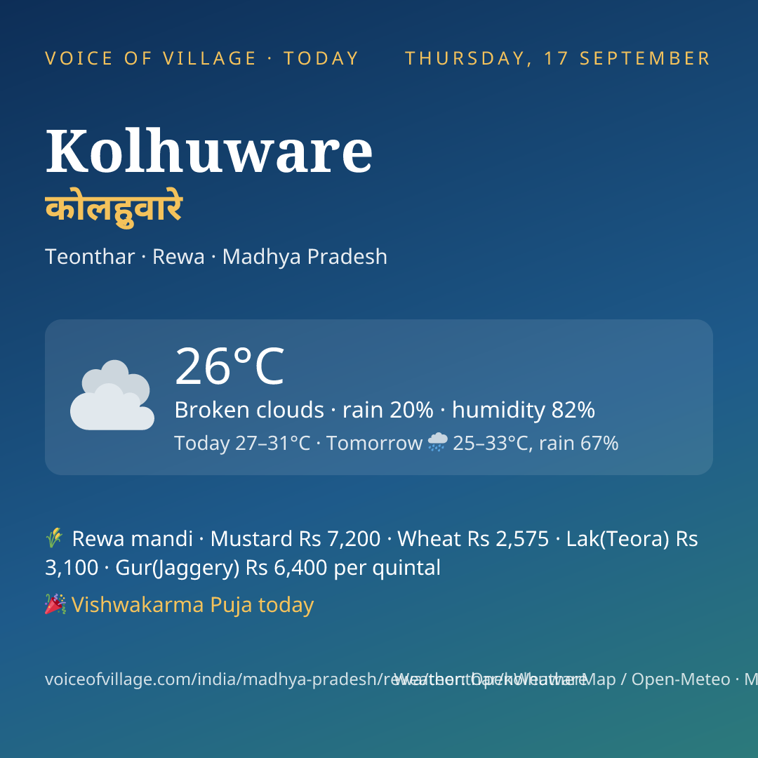 Kolhuware today