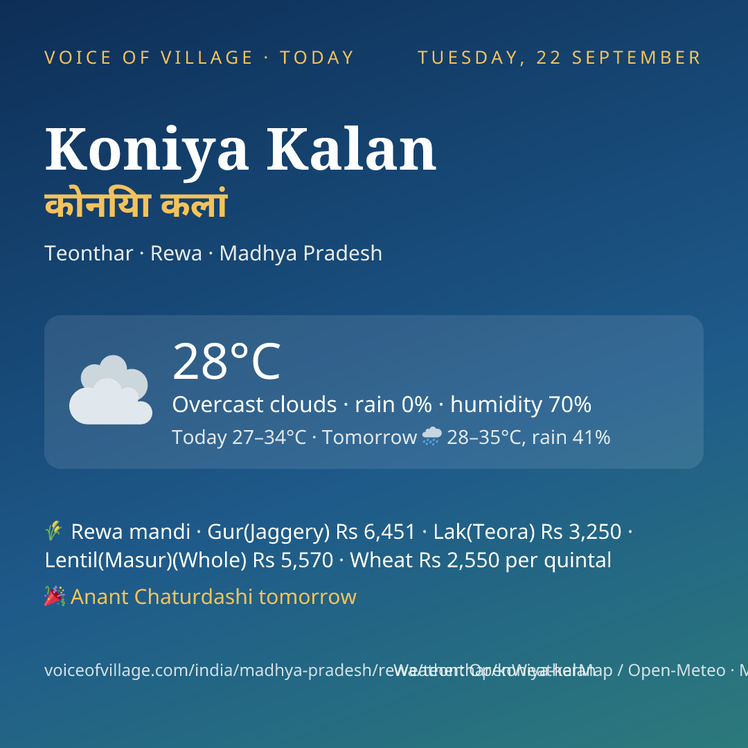 Koniya Kalan today