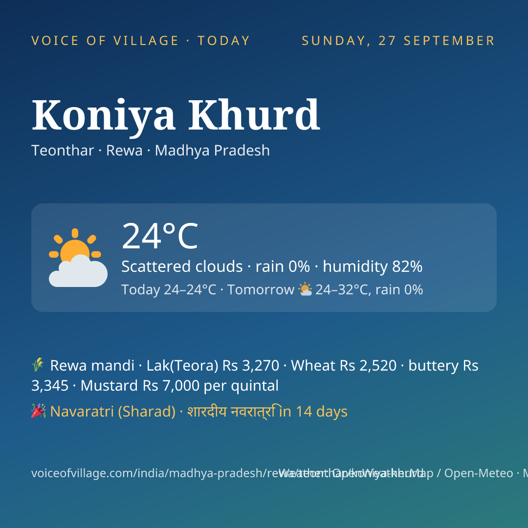 Koniya Khurd today