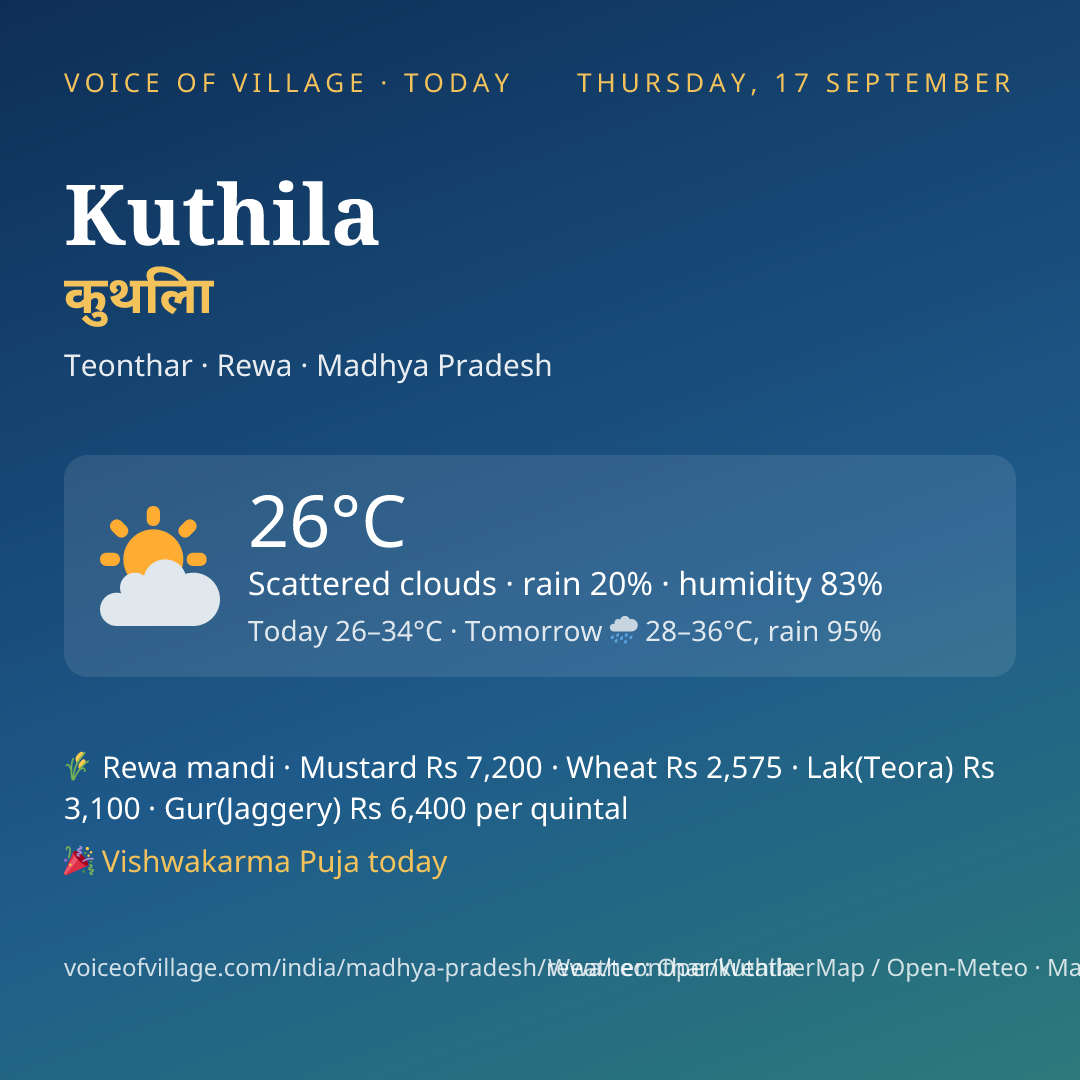Kuthila today