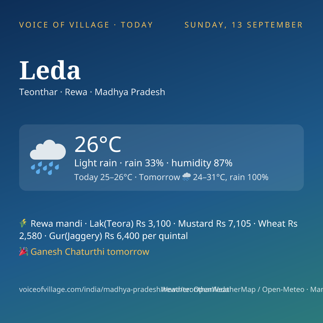 Leda today