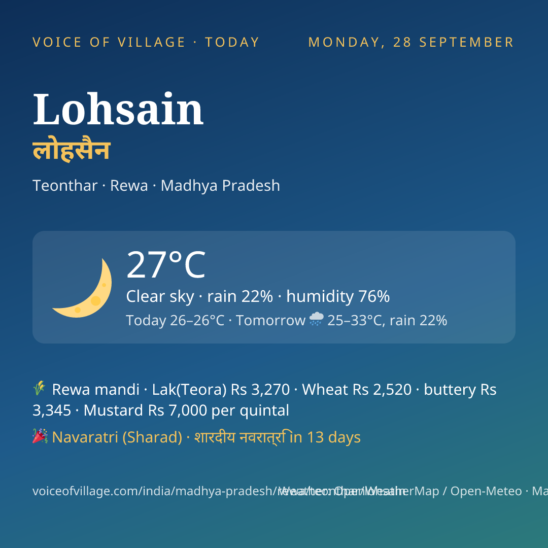 Lohsain today