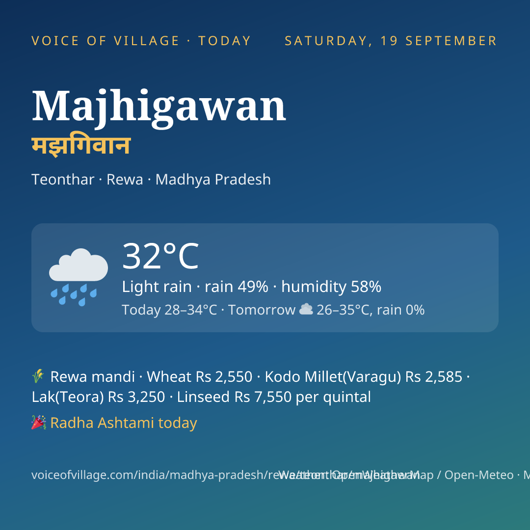 Majhigawan today