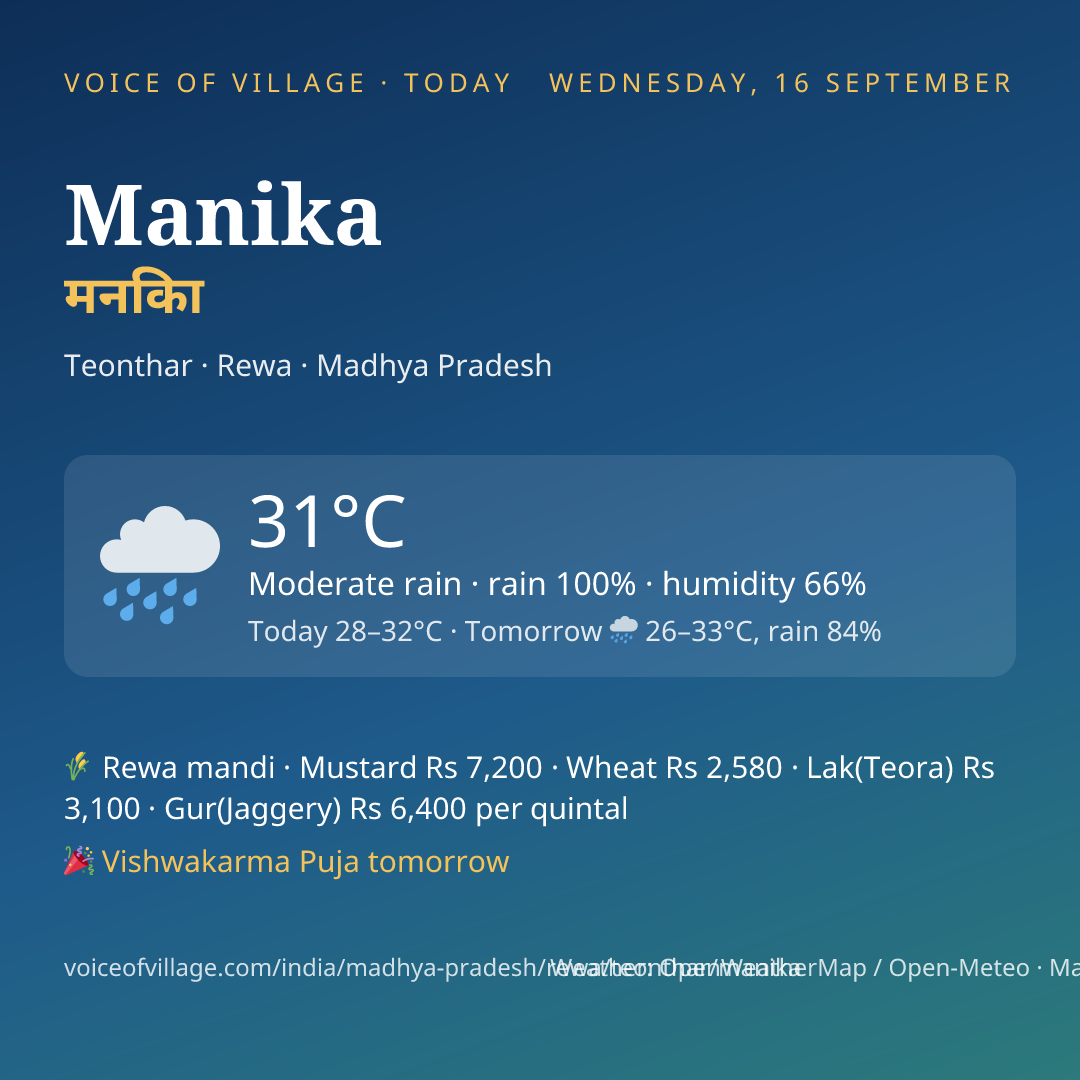 Manika today
