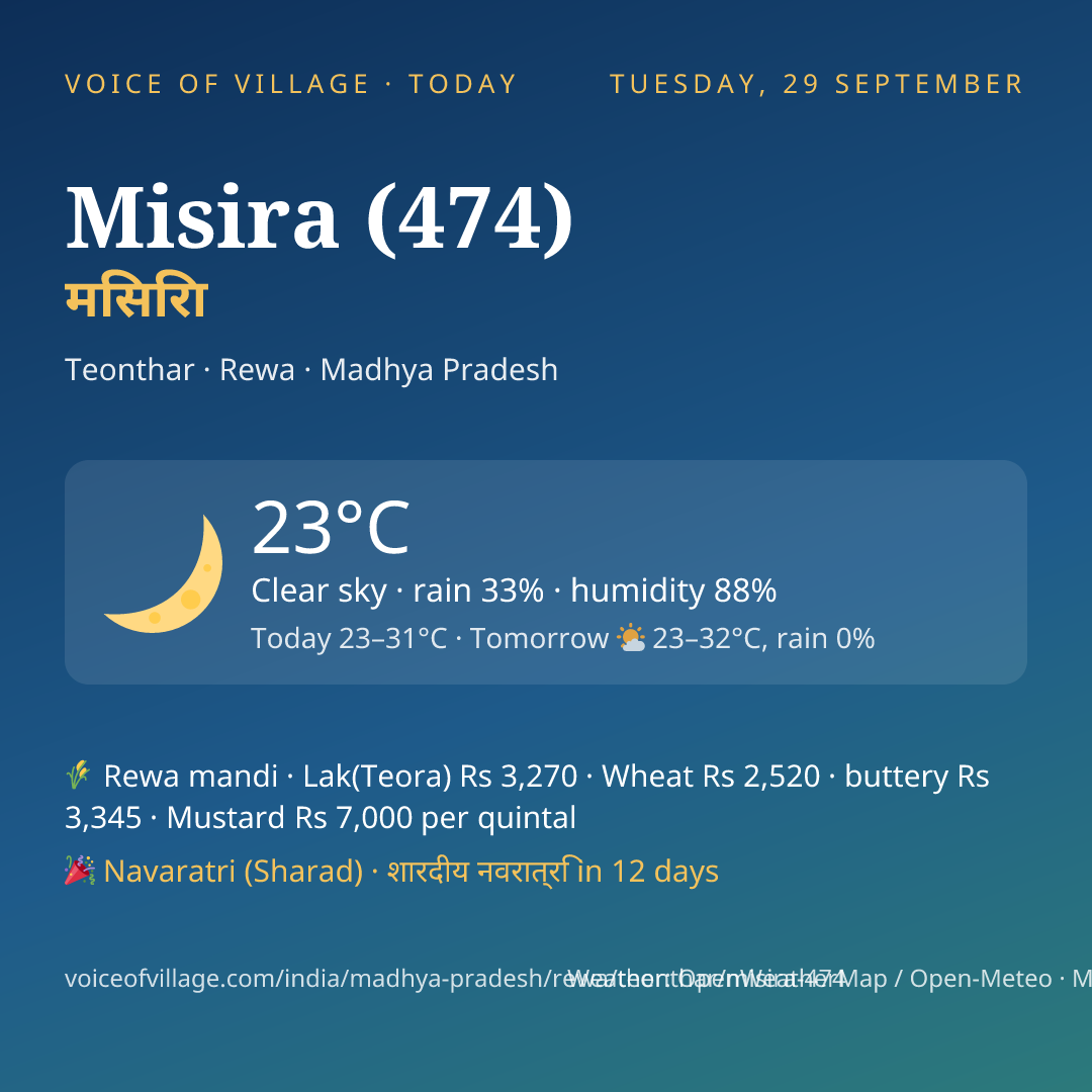Misira (474) today
