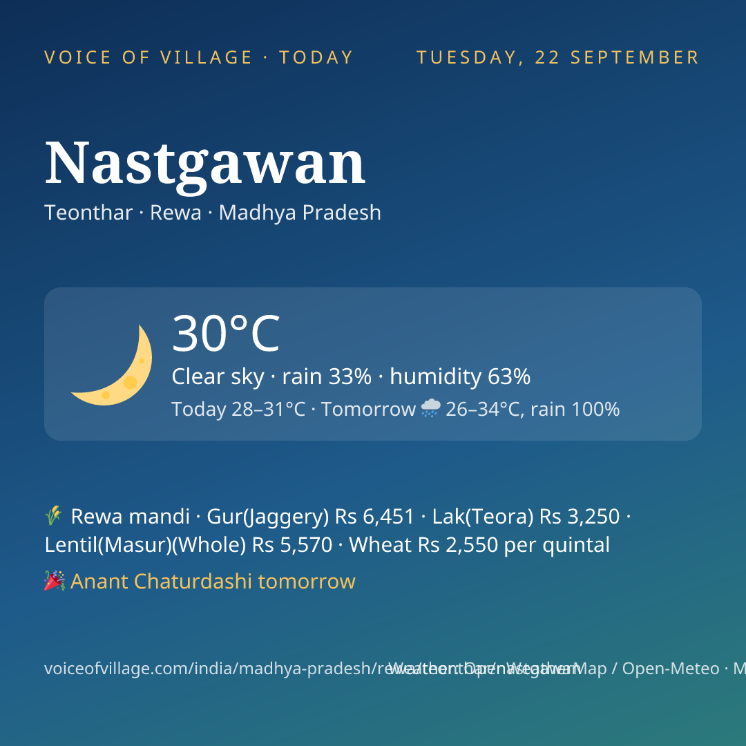 Nastgawan today