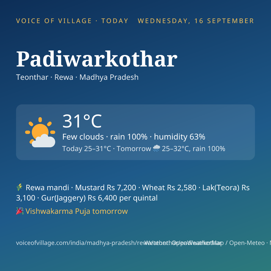 Padiwarkothar today