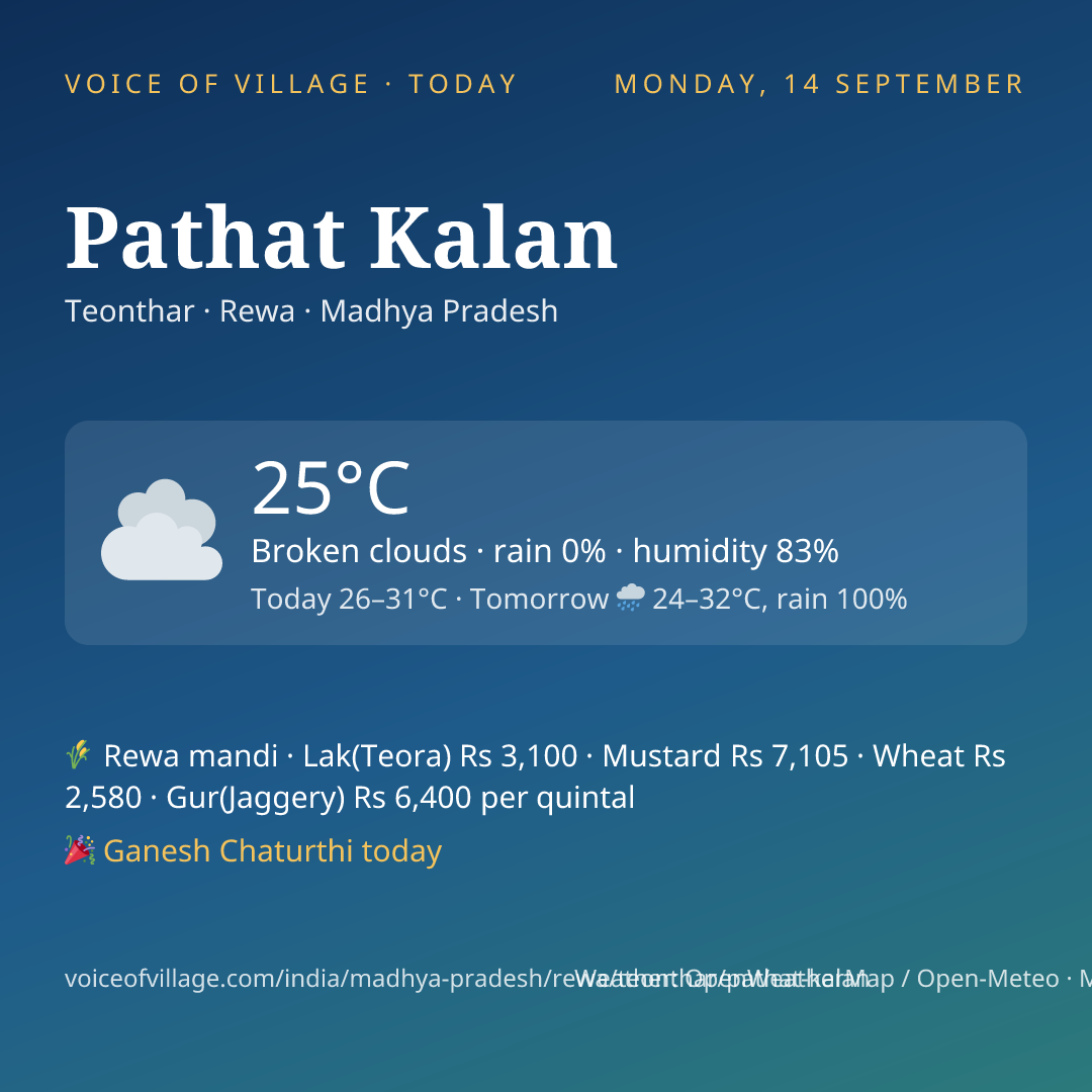 Pathat Kalan today