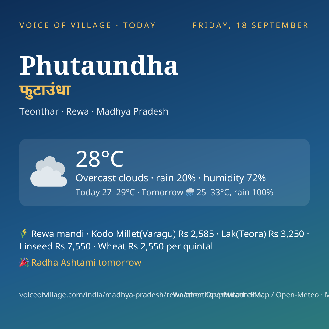 Phutaundha today